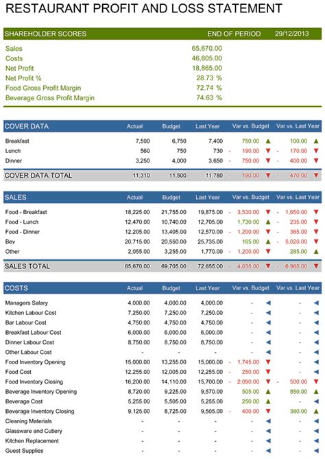 Restaurant Profit And Loss Statement Template