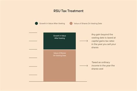 Restricted Stock Units: A Comprehensive Guide to 10,000+ RSU Facts