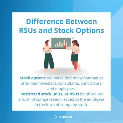 Restricted Stock Units (RSUs) vs. Stock Options: A Comprehensive Guide for 2023