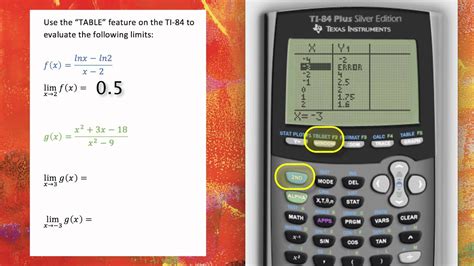 Restrictions on TI-84 Use on the ACT