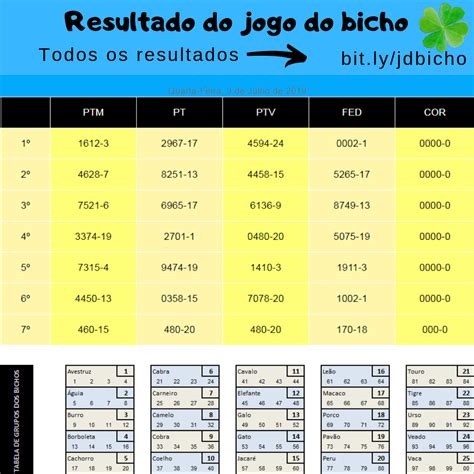 Resultado do Jogo do Bicho de Hoje das 19 Horas: Sua Chave para Riquezas