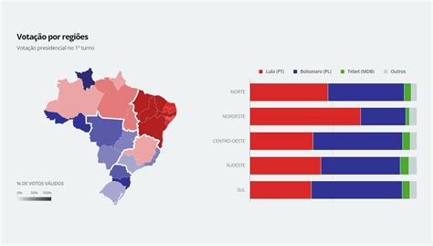 Resultado do Rio de Janeiro: Um olhar aprofundado sobre as eleições municipais de 2022