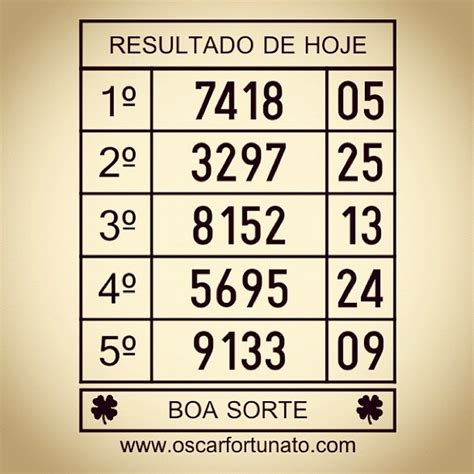 Resultados da Loteria Popular de Hoje