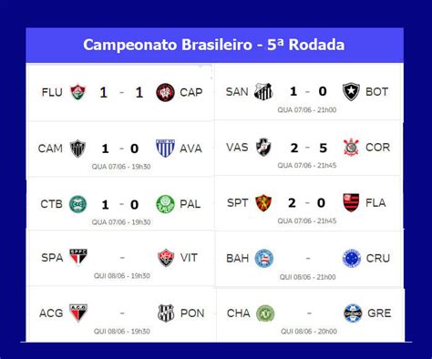 Resultados dos Jogos de Hoje Campeonato Brasileiro: Uma Jornada Detalhada para Fãs Ávi