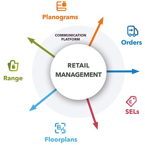 Retail Management Kindle Editon