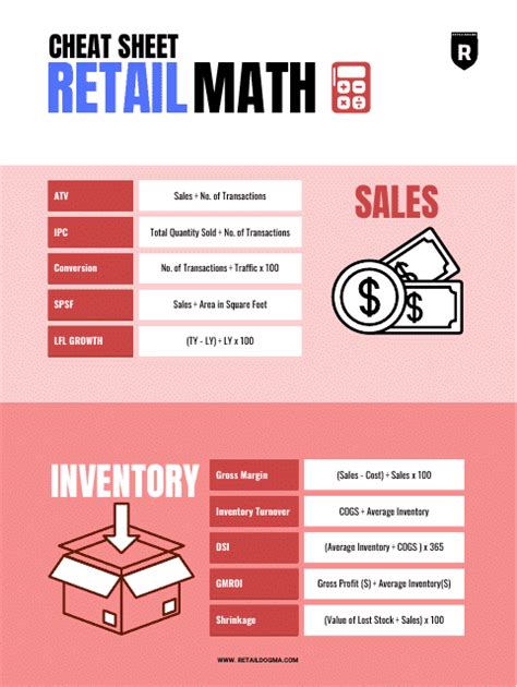 Retail Math And Reference Enhanced Solutions Reader