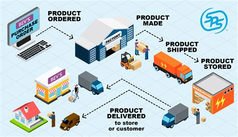 Retail Supply Chain Solutions Kindle Editon