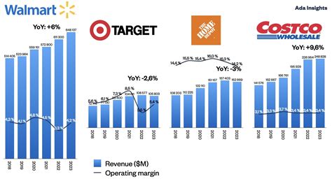 Retail giants: