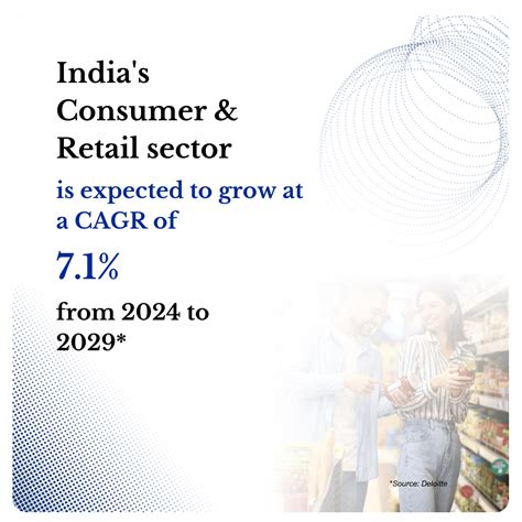 Retail in India Market Research & Customer Insight Reader