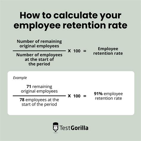 Retention Rate: A Measure of Institutional Effectiveness