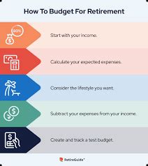 Retirement Budget Worksheet: A Comprehensive Tool for Financial Security