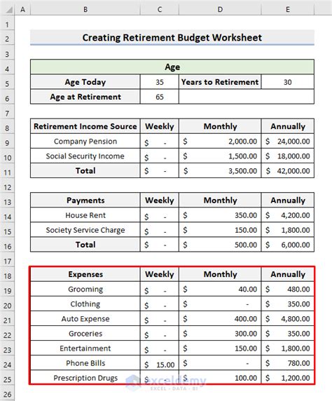 Retirement Budget Worksheet Excel: Plan Your Golden Years with Confidence