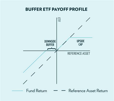 Retirement Buffered ETF Strategy: A Smart and Safe Approach to Secure Your Golden Years