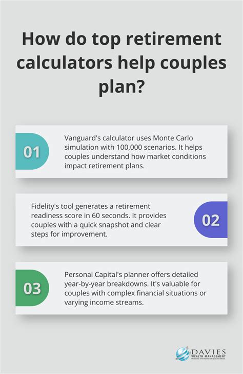 Retirement Calculator for Couples With Age Difference: Plan for a Secure Future Together