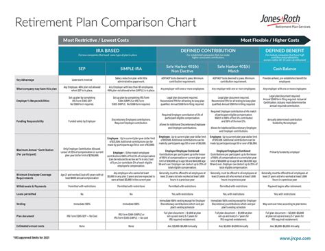 Retirement Companies List: Compare and Choose the Best Option for Your Golden Years