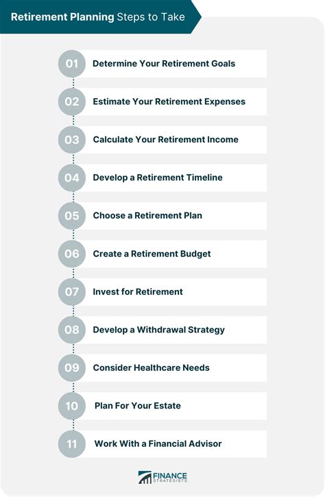 Retirement Planning Sheet: 10 Steps to a Secure Future