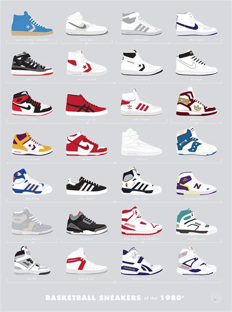 Retro Revival: A Comprehensive Guide to Iconic Sneakers from the 90s