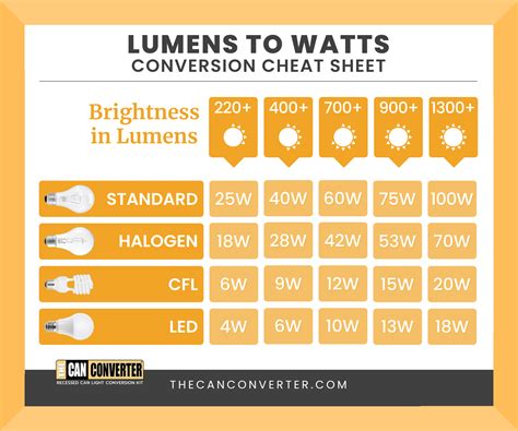 Retrofit Your Home with 2023's 10,000-Lumen LED Can Lights