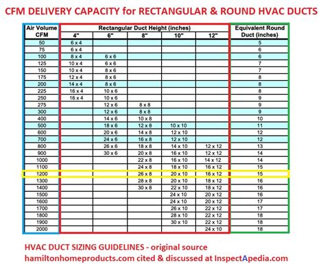 Return Air Duct Sizing Chart