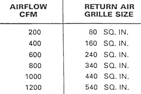 Return Grill Cfm Chart