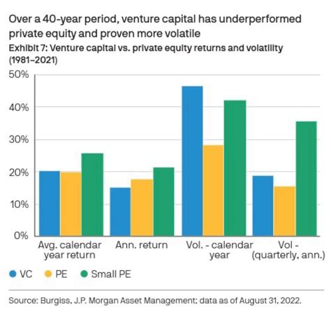 Return on Risk Capital Primarily Includes: 52% of Investors Expect Returns of Over 10%