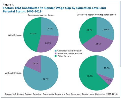 Returns to Education by Gender Among Wage Employees in Urban India Epub