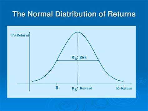 Returns to Normal Doc