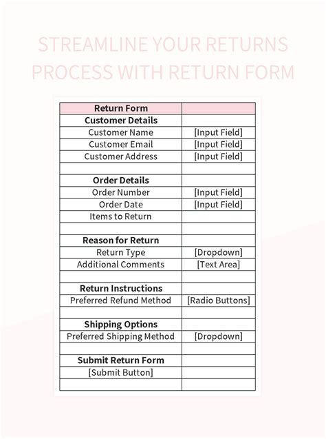 Returns with Affirm: Streamline Your Return Process and Boost Customer Satisfaction