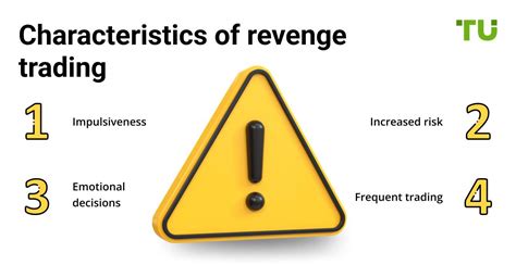 Revenge Trading: A Path to Financial Ruin