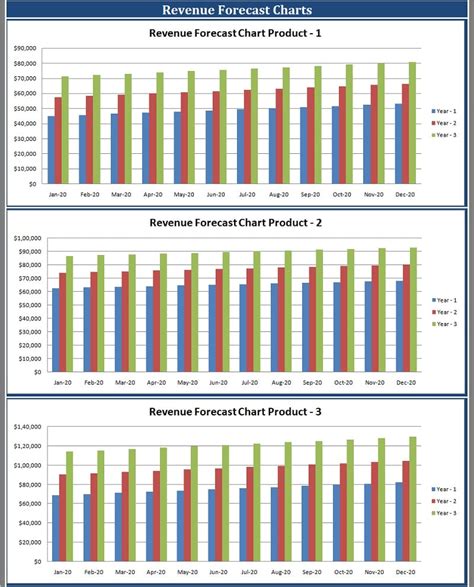 Revenue Figures: