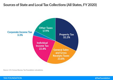 Revenue Laws of the State of Iowa Epub