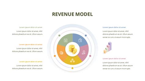 Revenue Model Template