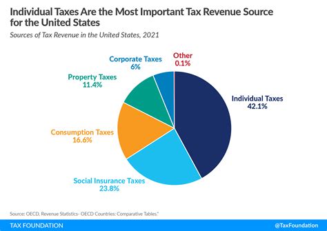 Revenue System of the United States; Letter from the Secretary of the Treasury Transmitting the Repo PDF