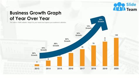 Revenue growth of 25% year-over-year, reaching $5.2 billion