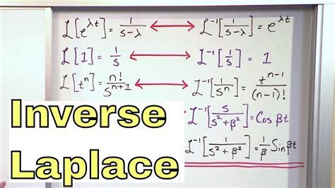 Reverse Laplace Calculator: Unlock a World of Mathematical Possibilities