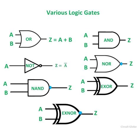 Reverse NAND Calculator: Unlocking the Potential of Logic Gates