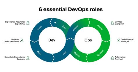 Reverse Taxi 12s: Your Guide to Agile DevOps