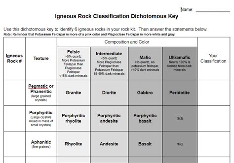 Review And Reinforce Igneous Rock Answer Key Doc