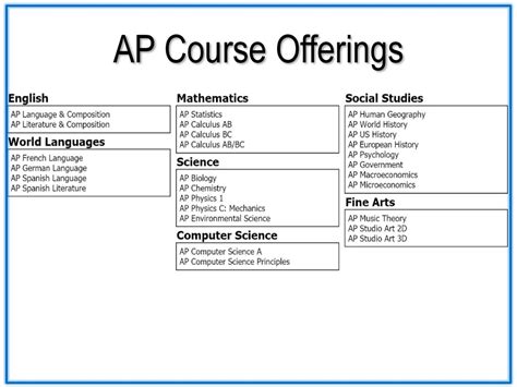 Review Course Offerings: