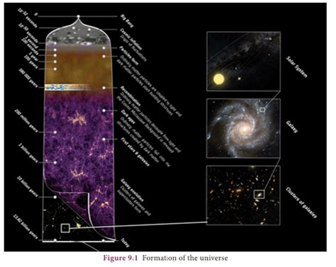 Review Question Answers Universe 9th Edition Epub