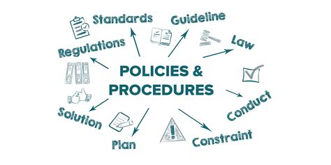 Review and Update Policies and Procedures: