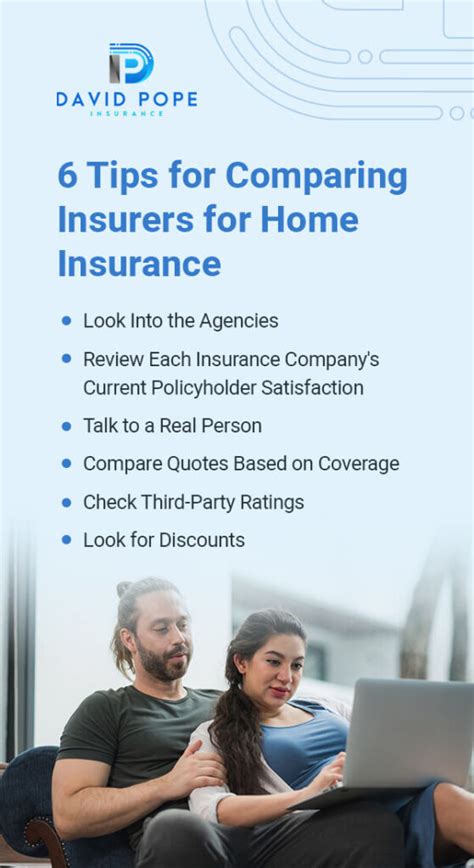 Reviews of Homeowners Insurance: 10,000+ Insurers Compared