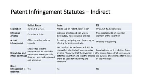 Revision of Statutes Relating to Patents. Hearingson S. 3325 and S. 3410 Apr.6 Doc