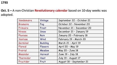 Revolutionary Calendar Converter: Seamlessly Navigate Time Across Centuries