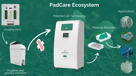 Revolutionize Hygiene with Our Pad Disposal Machine