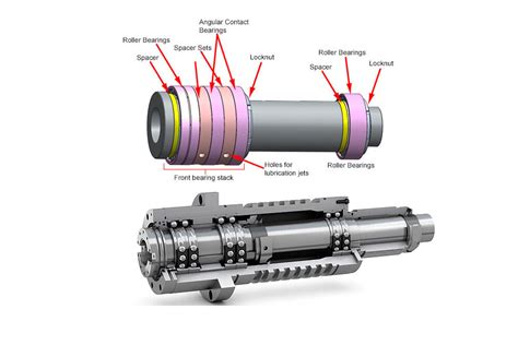 Revolutionize Your Machines with Replacement Bearings: The Ultimate Guide