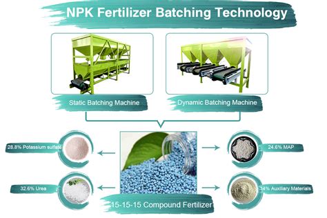 Revolutionizing Agriculture: The Need for Granulators in NPK Fertilizer Production