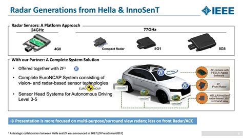 Revolutionizing Automotive Sensing with the TLE4678ELXUMA2: An In-Depth Exploration