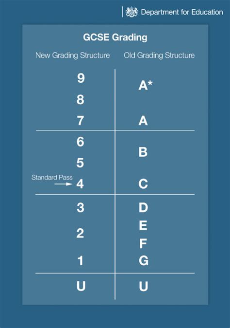 Revolutionizing Education: Understanding the New A Level Grades