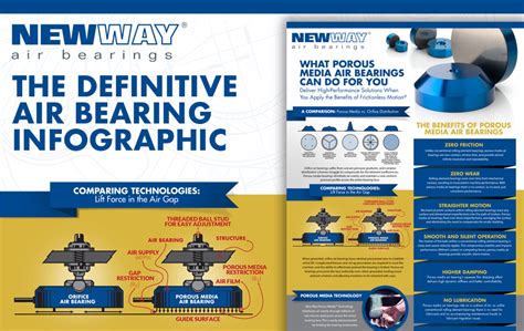 Revolutionizing Industries: The New Era of Air Bearings